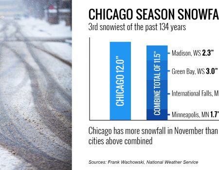 Season off to a snowy start