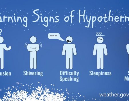 Warning Signs of Hypothermia